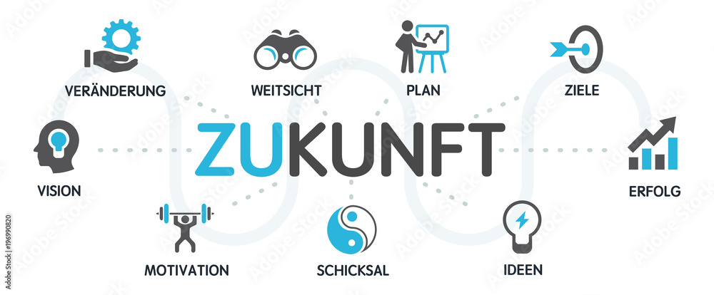 Wörter Die Die Zukunft Anzeigen stock.adobe.com