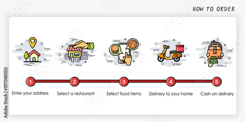 Order process concept. How to order. Modern and simplified vector illustration.