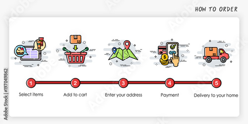 Order process concept. How to order. Modern and simplified vector illustration.