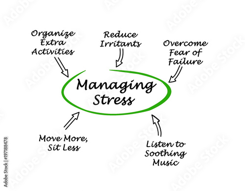  Ways for Managing Stress
