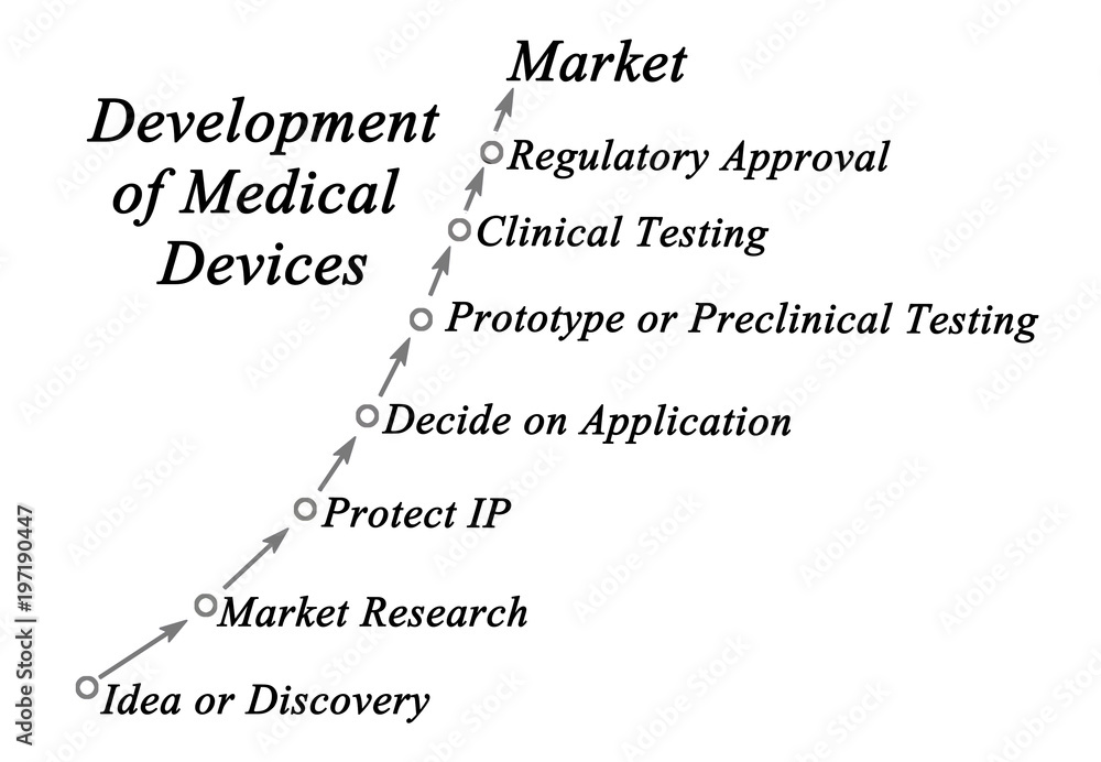 Development of Medical Devices