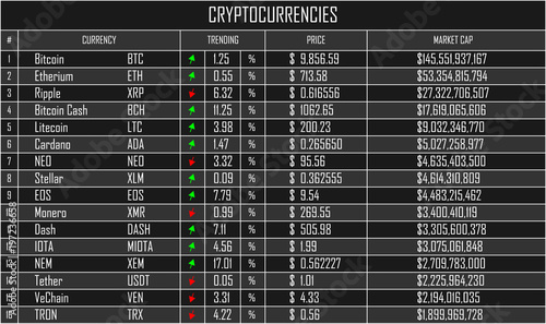 Cryptocurrencies list, black and gray, with basic info, value, market cap, up/down trending