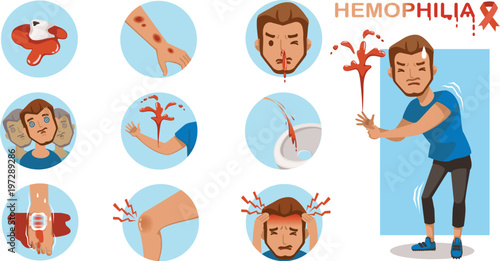 Hemophilia symptom Infographics in a circle set. Excessive bleeding. Dizziness, blurred vision, bleeding, bloody urine, swollen joint pain, extreme pain. Vector cartoon illustration isolated.
