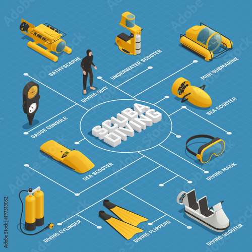 Scuba Diving Equipment Isometric Flowchart