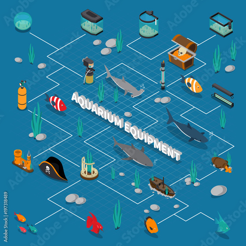 Aquarium Isometric Flowchart