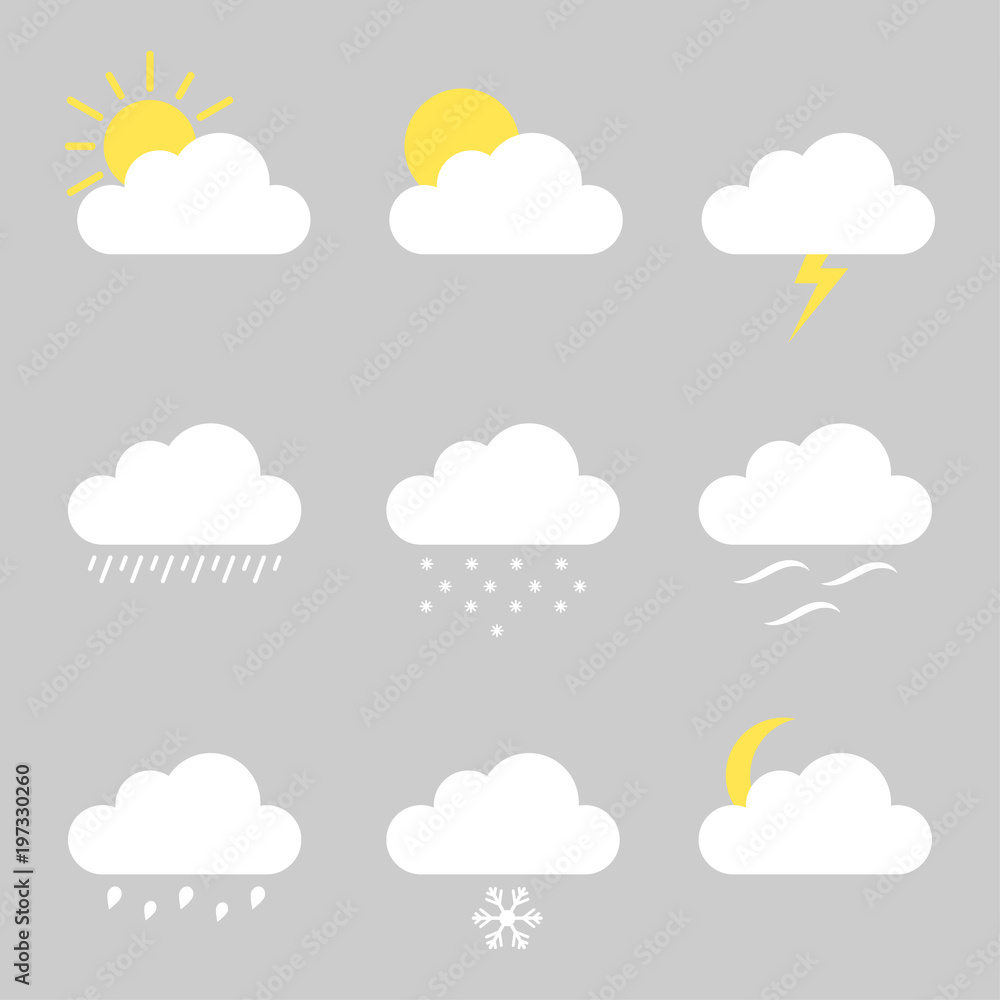 Weather Forecast Signs