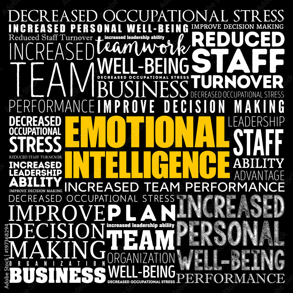 Emotional intelligence word cloud collage, business concept background