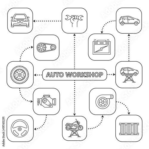 Auto workshop mind map with linear icons