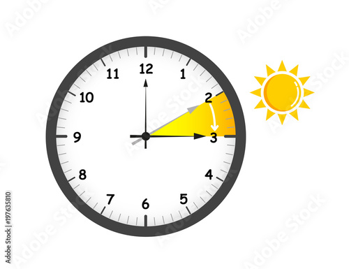zeitumstellen auf sommerzeit