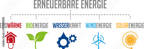 Infografik Erneuerbare Energie