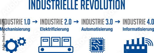 Infografik Industrielle Revolution
