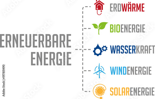 Infografik Erneuerbare Energie
