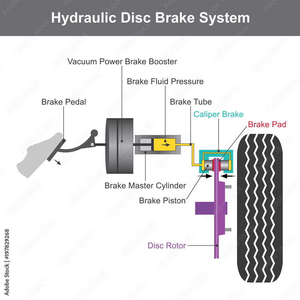 Vacuum Power Brake Booster Images – Browse 3 Stock Photos, Vectors, and  Video
