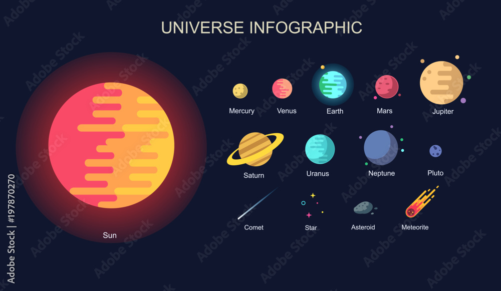 Minimal Colorful universe infographic. Solar system, Planets