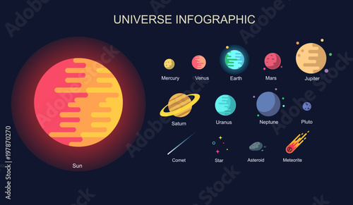 Minimal Colorful universe infographic. Solar system, Planets comparison, asteroid, meteo, star and planets on galaxy background vector illustration, modern trendy style