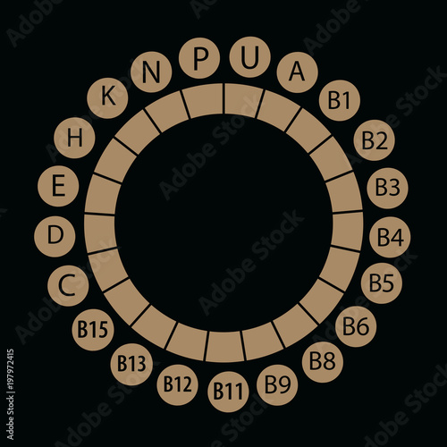 All the vitamins. Circular framing
