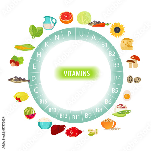 All Vitamins in Food.