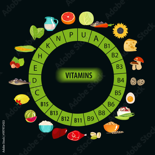 All Vitamins in Food.