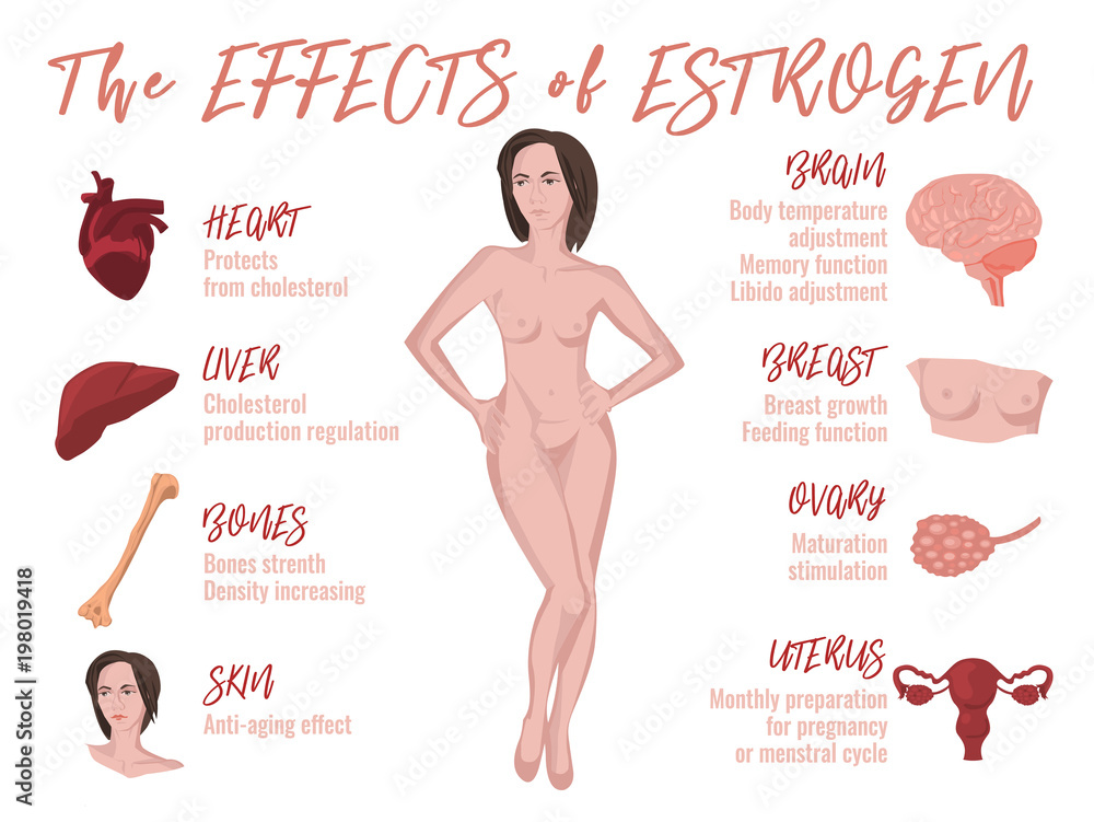 Effects of overdose of estrogen :( - nausea post - Imgur