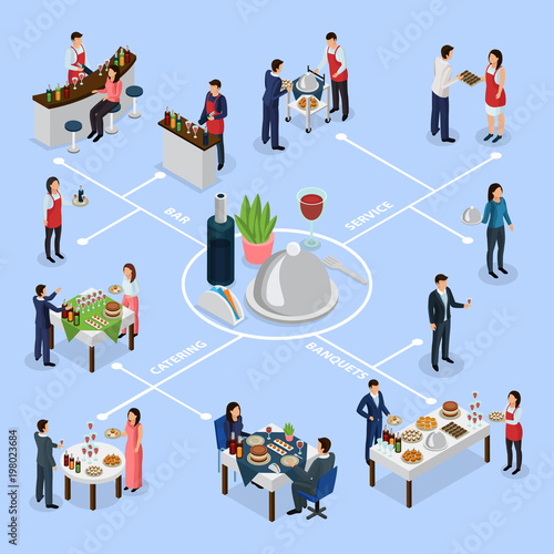 Catering Banquet Isometric Flowchart 