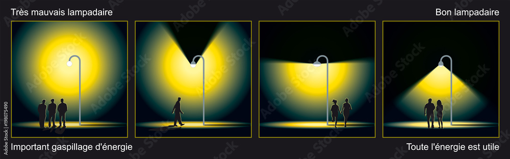 Pollution lumineuse - Lampadaires