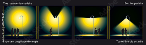 Pollution lumineuse - Lampadaires