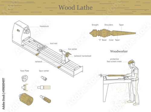 Vector illustration of basic turner tools, woodworker, lathe. Types of cutting tools