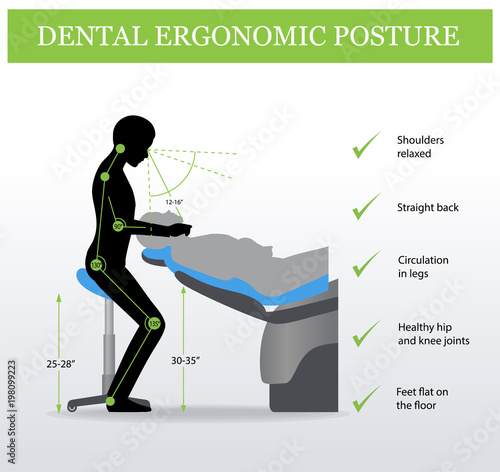 Ergonomics in Dentistry. Correct posture