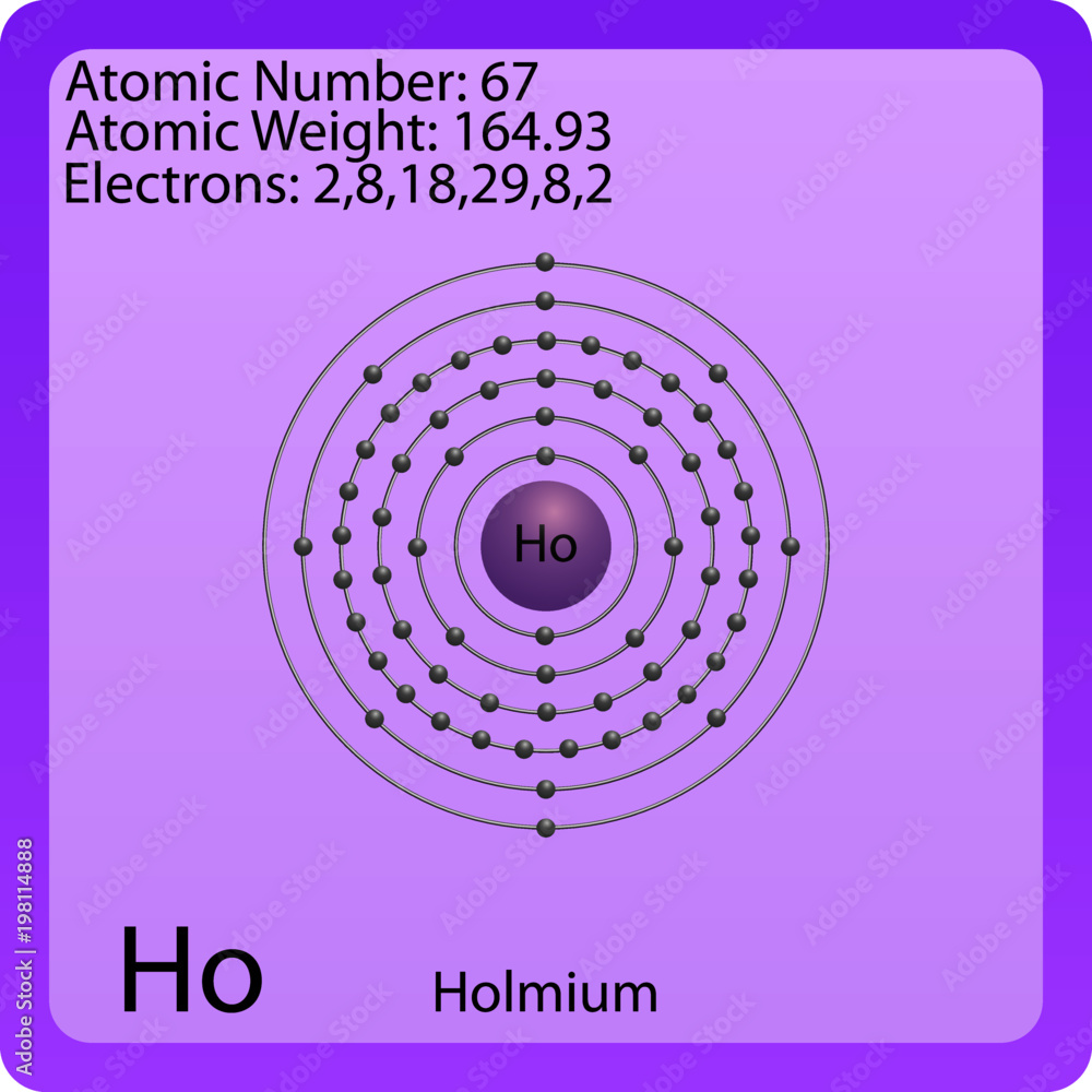 Holmium Atom