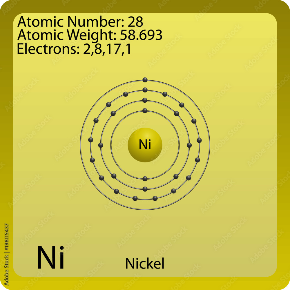 Nickel Atom Nickel Atom