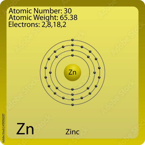 Zinc Atom