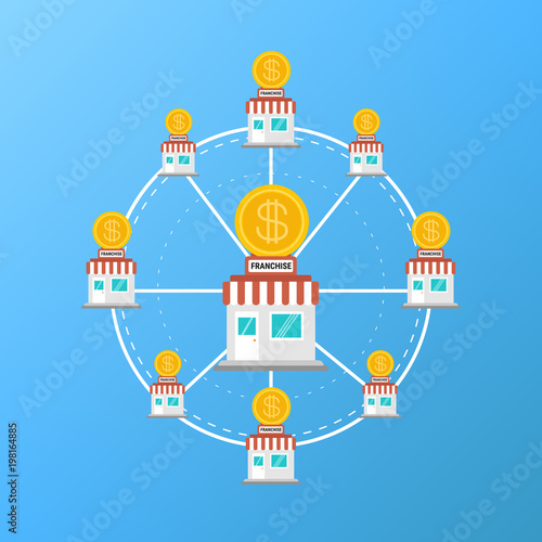 Franchise business concept, franchise marketing system