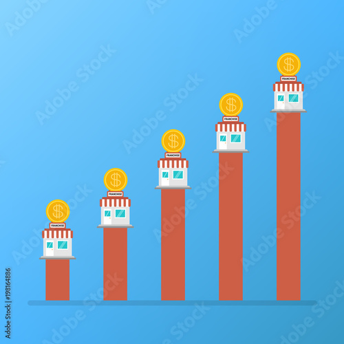 Franchise business concept, franchise marketing system