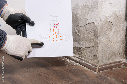Schilderij op canvas a hand drawn explanation of how the saltpeter on wall is developing