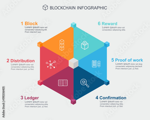 Blockchain infographic concept . step meaning block chain technology, Block icon, distribution, ledger, confirmation, proof of work and  Reward icon.