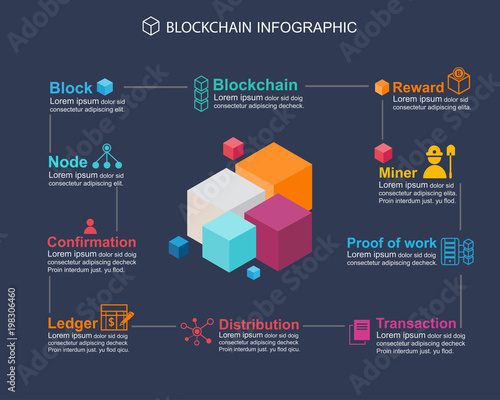 Blockchain infographic concept . step meaning block chain technology, Block icon, distribution, ledger, confirmation, proof of work and  Reward icon.