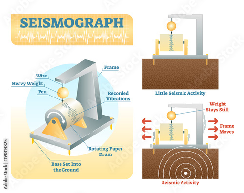 How seismograph works, vector illustration