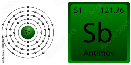 Antimony Atom Shell