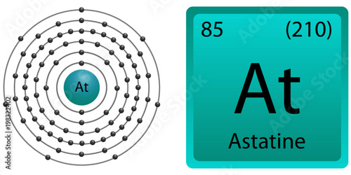 Astatine Atom Shell