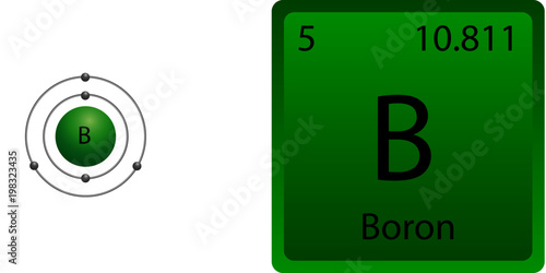 Boron Atom Shell