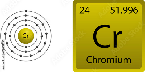 Chromium Atom Shell