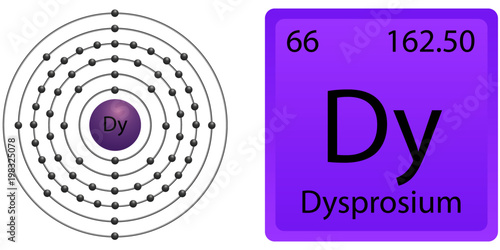 Dysprosium Atom Shell