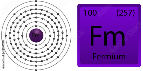Fermium Atom Shell