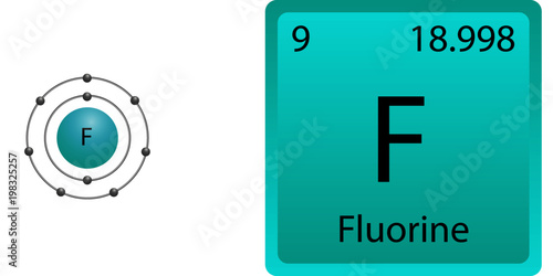 Fluorine Atom Shell