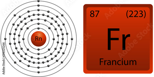 Francium Atom Shell