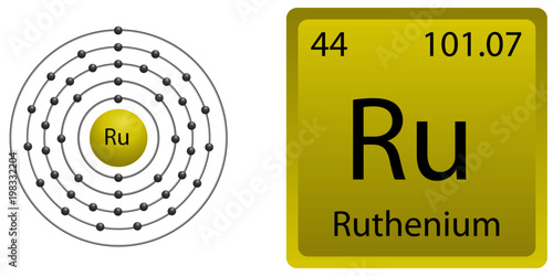 Ruthenium Atom Shell