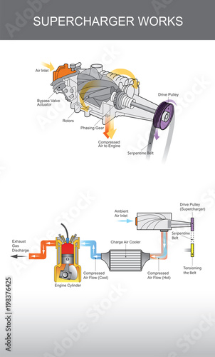 Supercharger system infographic Illustration.