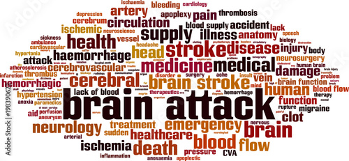 Brain attack word cloud
