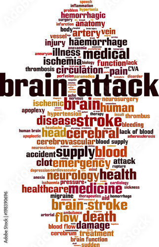 Brain attack word cloud