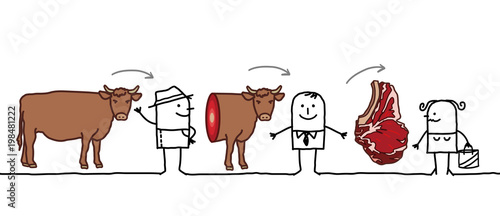 Cartoon Characters - Beef Production Chain